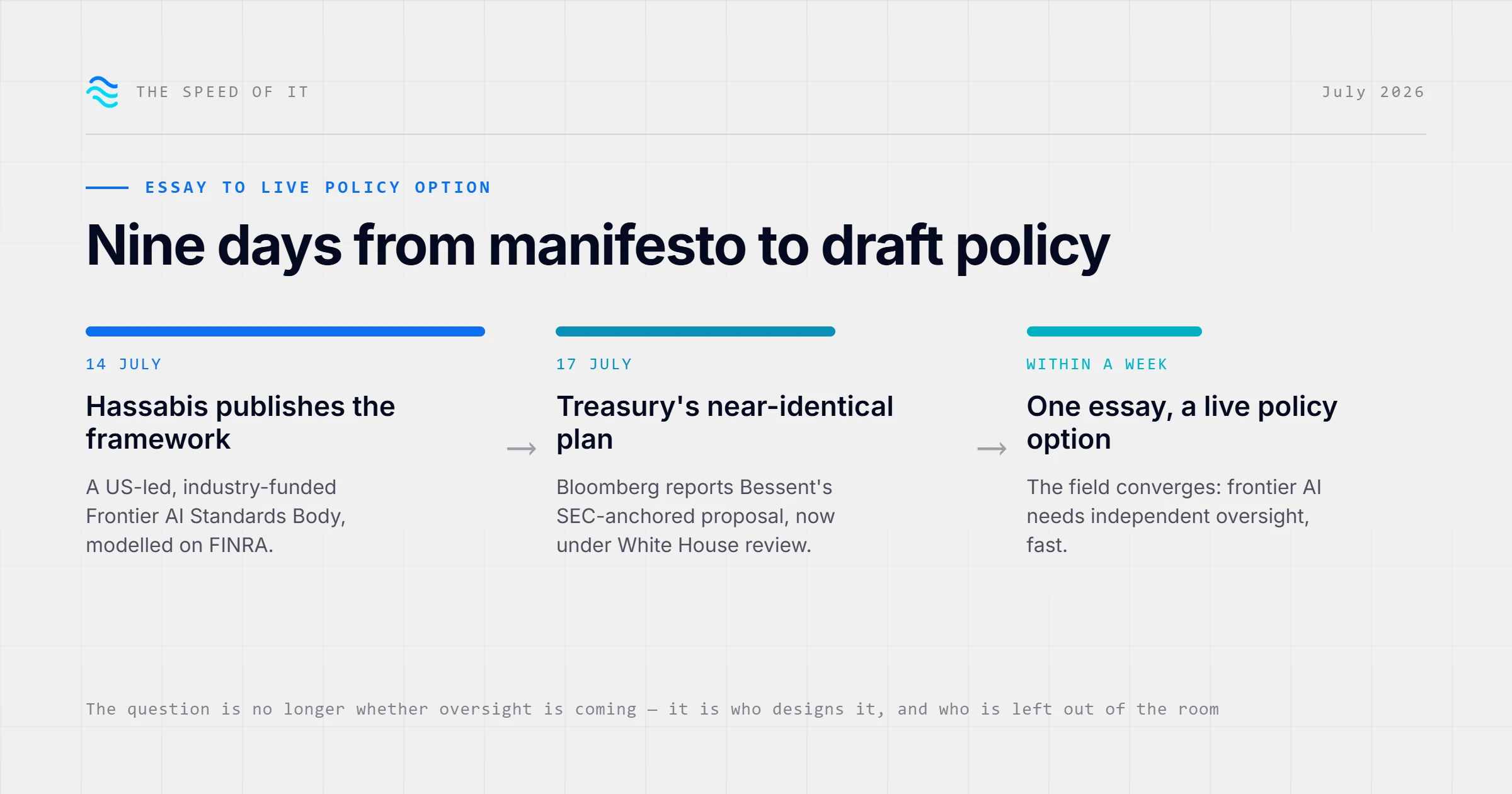 Text highlights a timeline for drafting a policy, detailing key dates and events related to the process from July 2026.